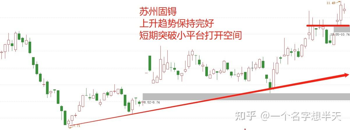 迪克体育用品业绩大幅超预期，股价上涨