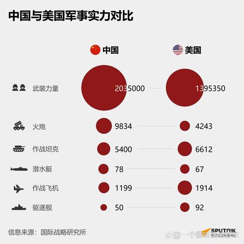 这些图表展现欧洲国防行业的扩张规模