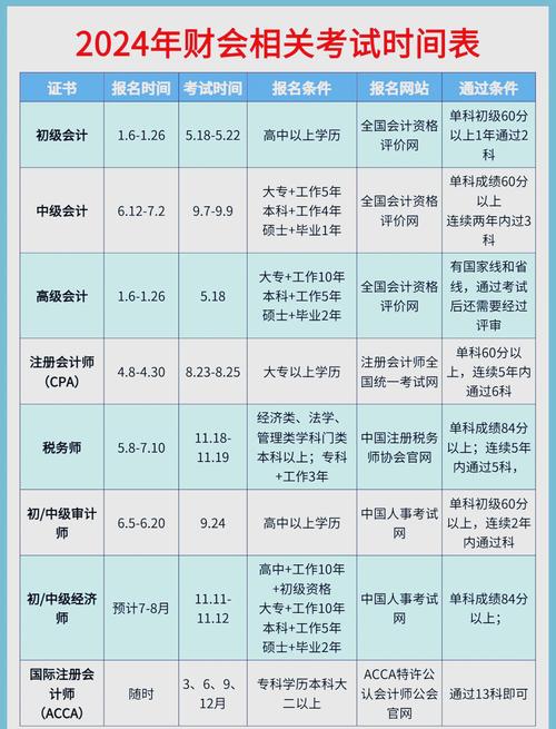全国会计专业技术资格考试（2026全国会计专业技术资格考试）