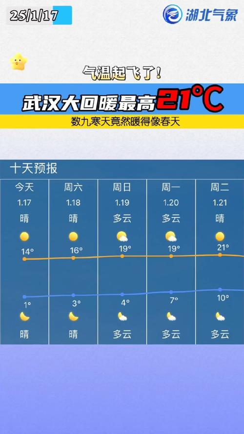 武汉今天的天气（武汉今天的天气预报情况如何）