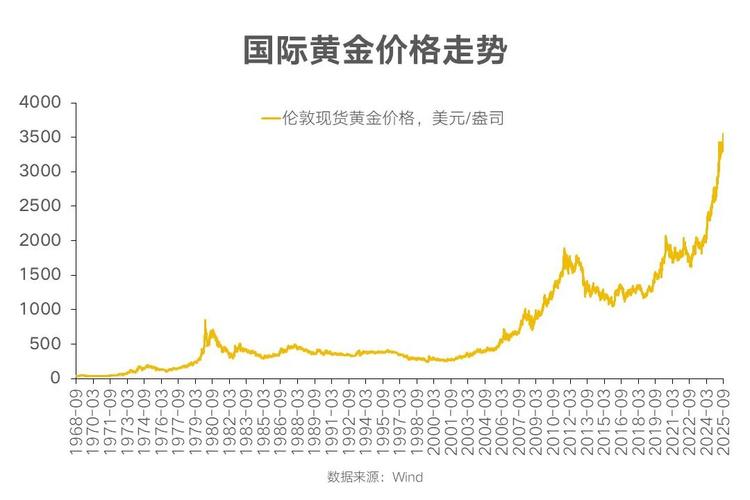 亚市早盘黄金小幅走高，受中东持续冲突影响
