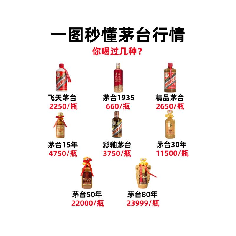 酒价内参3月13日价格发布 飞天茅台下跌4元