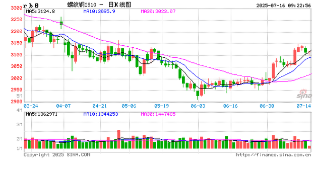 光大期货：3月13日矿钢煤焦日报