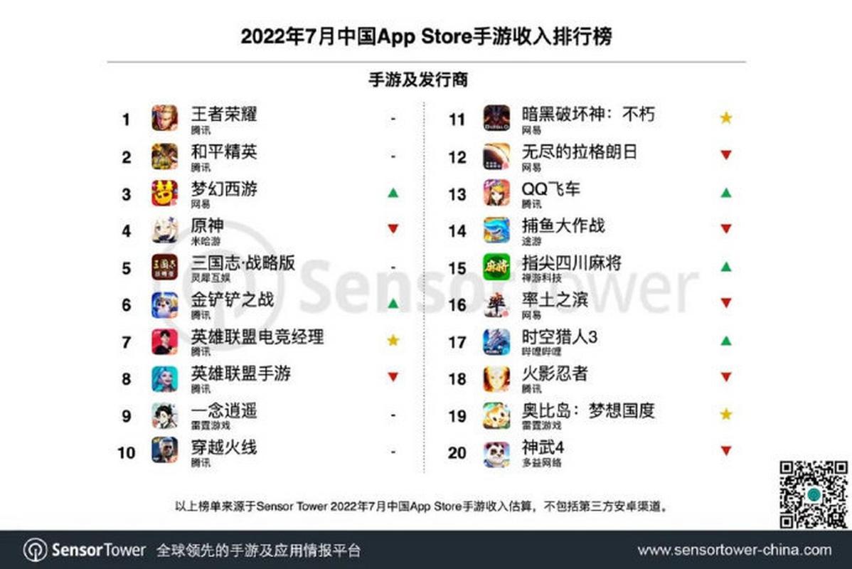 苹果中国区App Store佣金政策调整，腾讯张军：这是个好消息