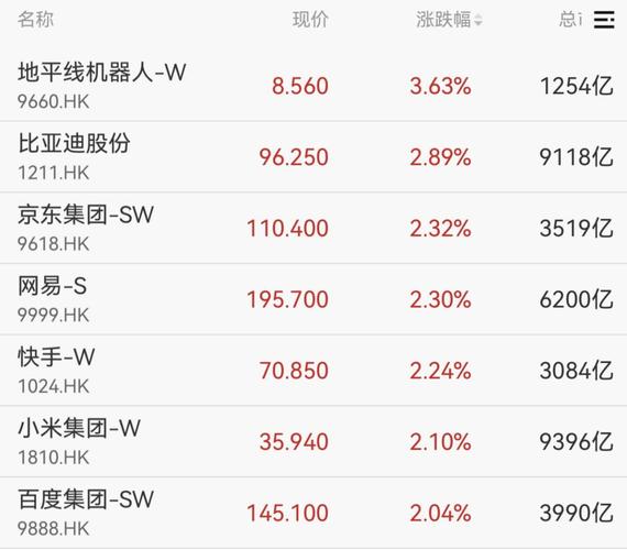 601669，350万手封死涨停！