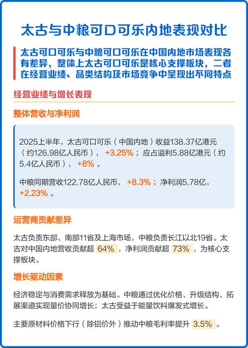 太古地产午前涨逾3% 2025年度股东应占基本溢利同比增长27%