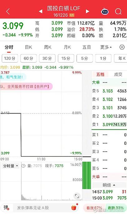 315在行动|基金投诉榜：40家基金公司上榜！国投瑞银1家占比超97% 通华财富、蚂蚁等代销机构192起投诉待解