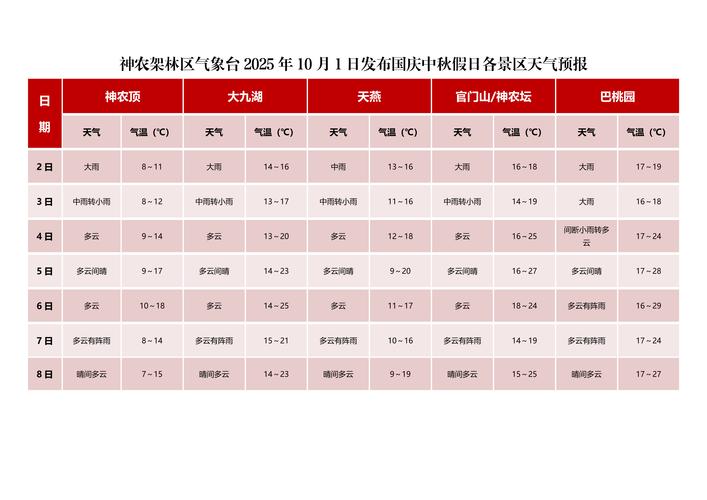 松江天气预报（松江天气预报15天查询百度）