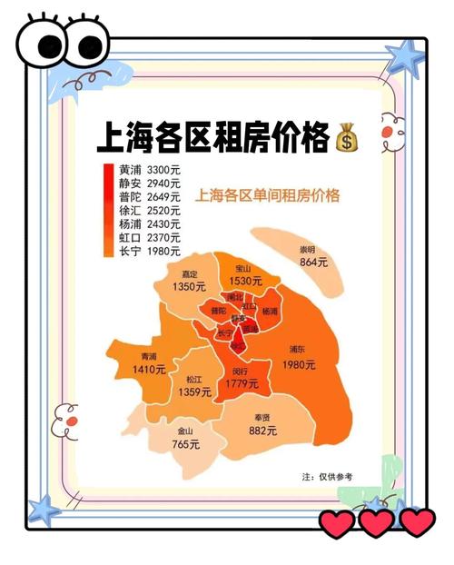 上海3宗涉宅用地68.09亿元成交