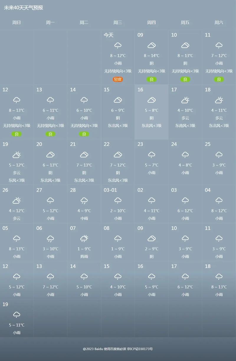 天气预报20天查询（天气预报20天查询当地）
