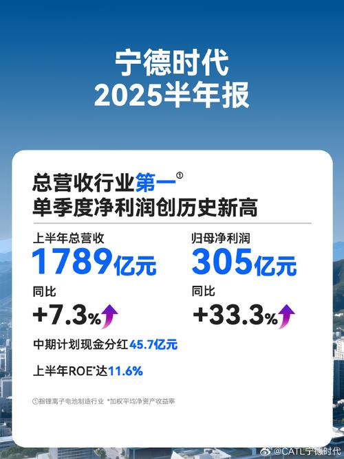 解码宁德时代年报：“全域增量”重构增长逻辑，以“零碳+科技”构建长期价值