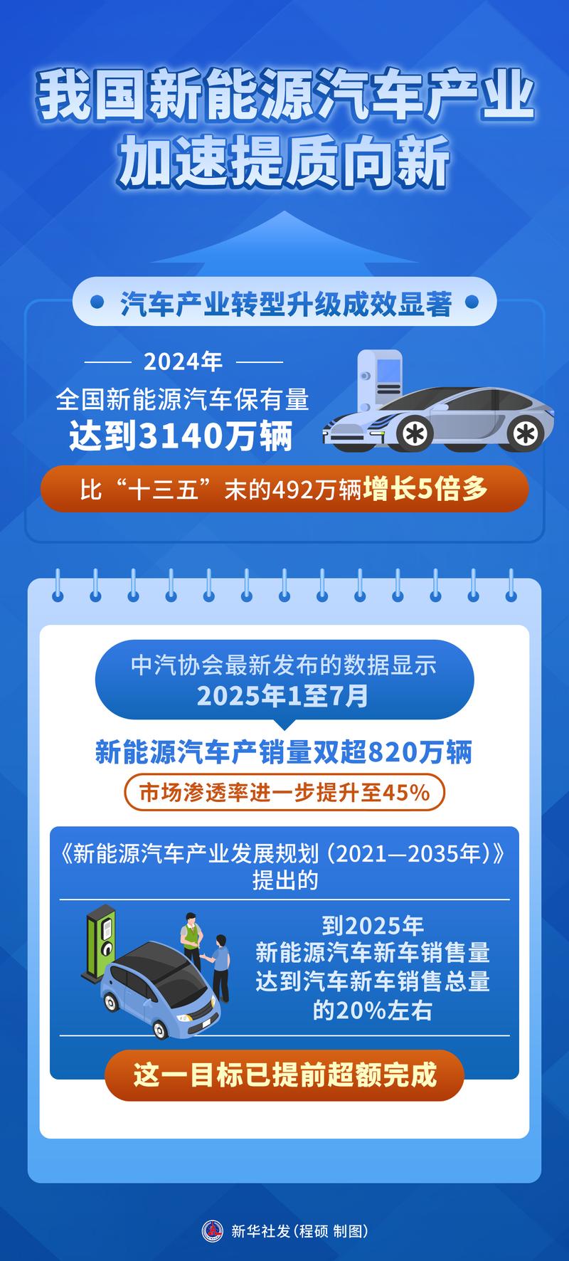 最新汽车资讯（最新汽车资讯网）