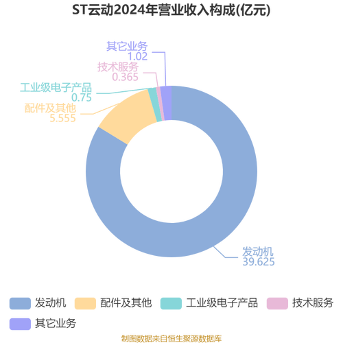 ST云动：公司2025年年报将于2026年4月28日披露