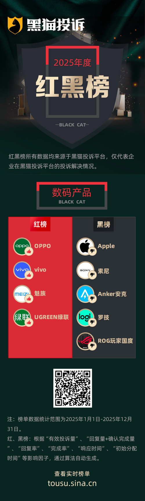 罗技登黑猫投诉2025年数码产品榜黑榜：罗技K845键盘多次送检寄回后仍故障