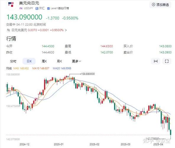 美元指数重回100大关，为去年11月以来首次！