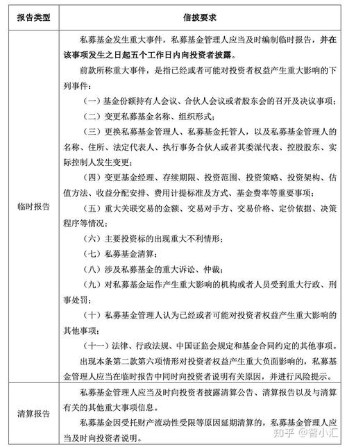 私募信披细则公开征求意见，明确穿透披露等要求