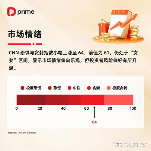 战争担忧笼罩市场 美债恐慌指标升至九个月高位