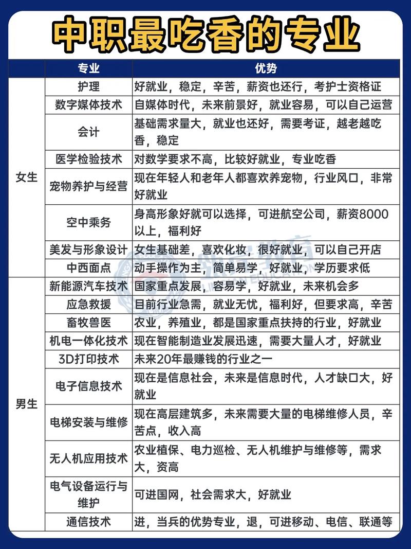 职高十大吃香专业（职高十大吃香专业男生）