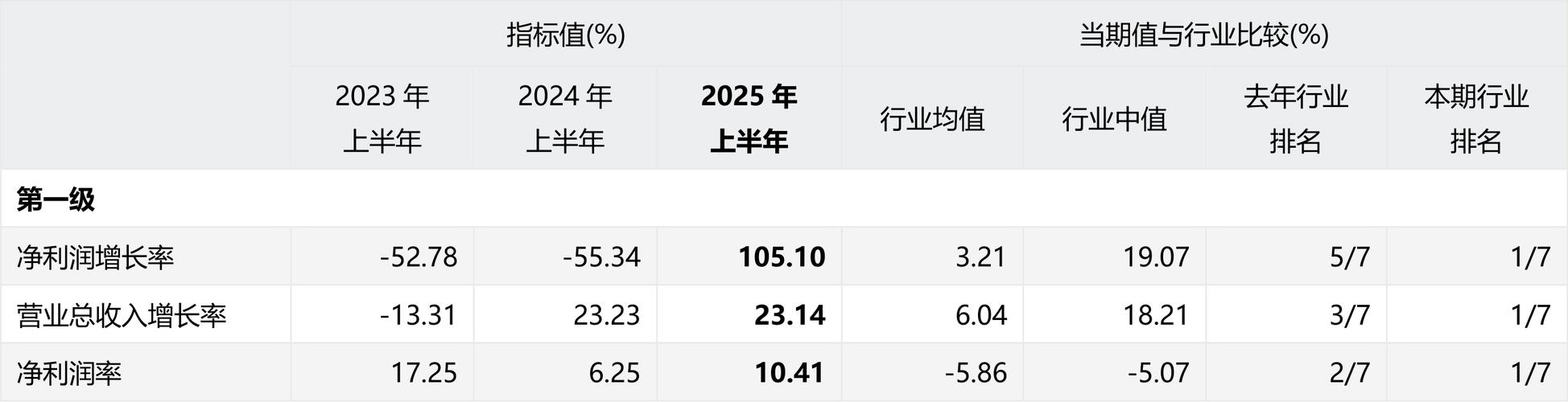 中持股份：截至2025年9月10日公司股东人数为15506户