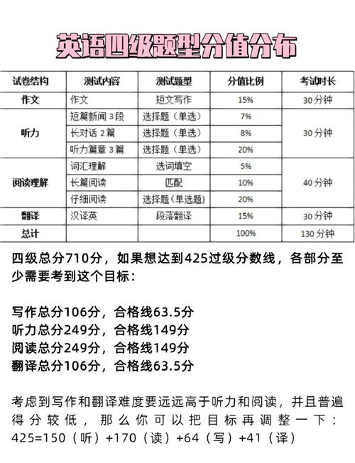 大学英语四级考试（大学英语四级考试总分多少）