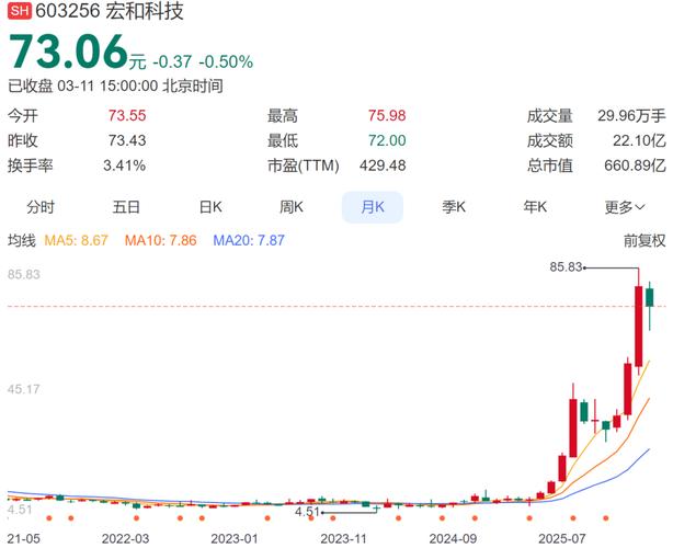 浮盈近4200万，神秘00后“牛散”赢麻了！