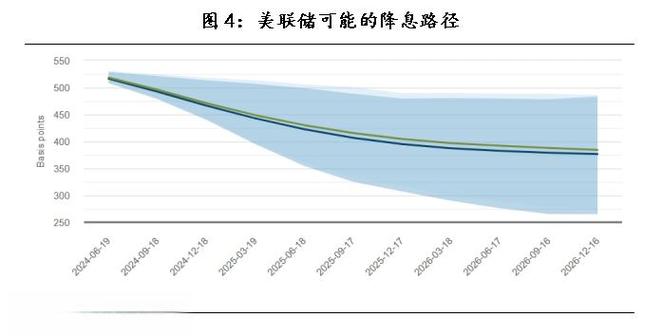 美国1月消费者支出几无增长 通胀则在高位