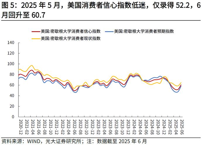 美国1月消费者支出几无增长 通胀则在高位