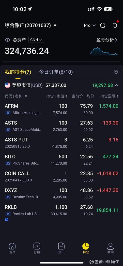 开盘：美股周五高开 油价小幅回落