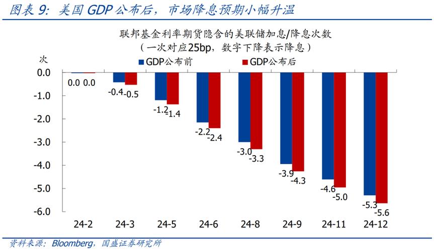 美国第四季度GDP下修至仅0.7% 1月核心通胀率为3.1%