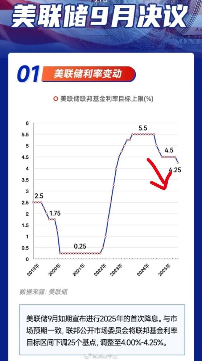 美国1月消费者支出和核心PCE通胀走强 市场预测美联储短期内不降息