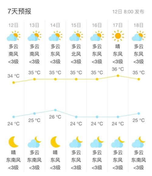 扬州天气报告（扬州天气预报2345查询结果）