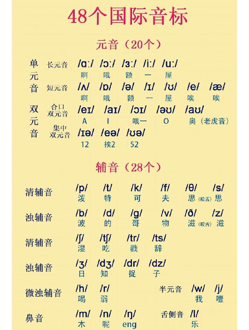 郝彬英语音标学习（郝彬音标教学视频）