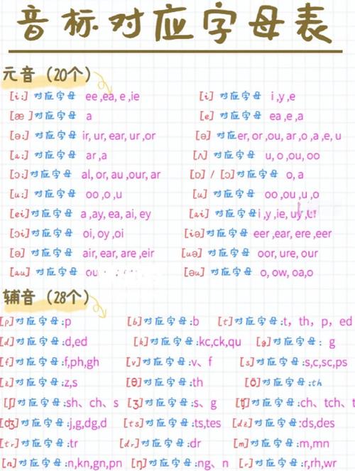 郝彬英语音标学习（郝彬音标教学视频）