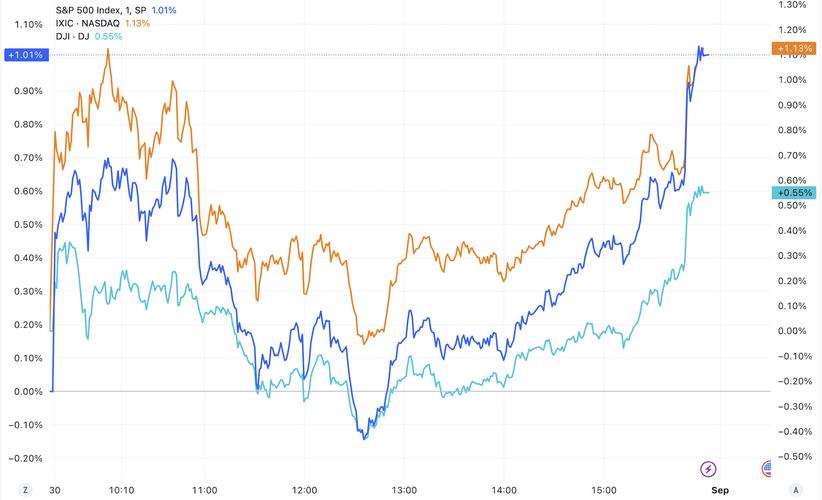 3月14日收盘：标普指数连续第三周下跌，并创年内新低