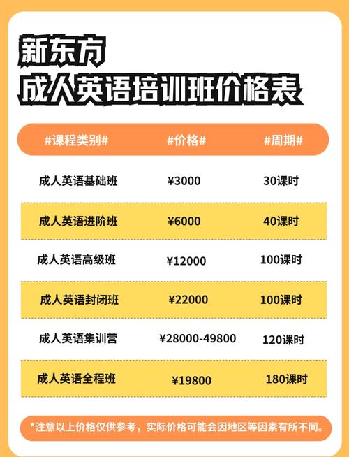 上海新东方英语暑假班（上海新东方英语培训收费价格表）