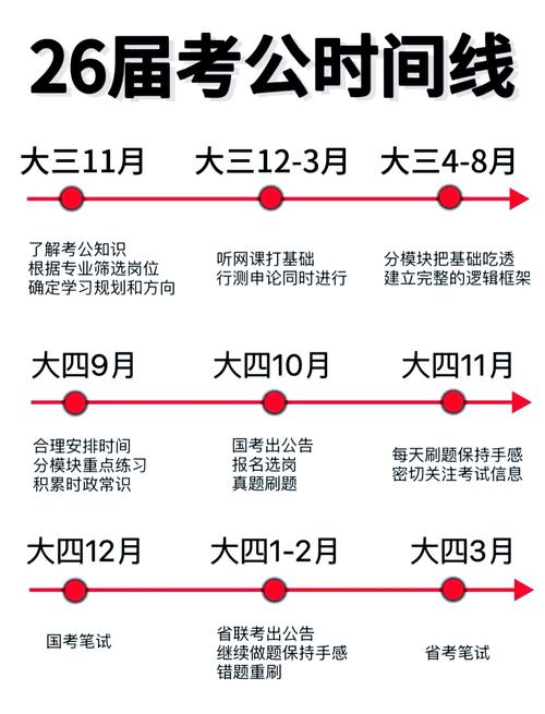 考公务员（考公务员的步骤与流程）