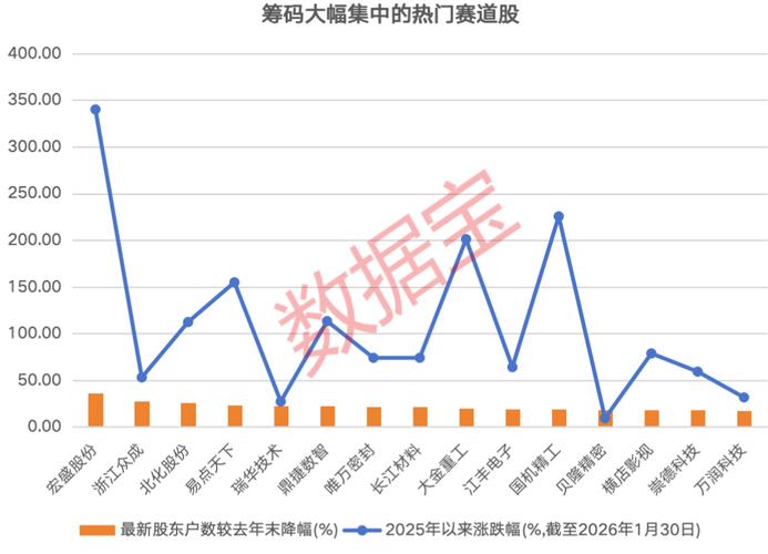 多重利好袭来,风电赛道迎强劲增长!绩优公司出炉,净利润最高增10倍+