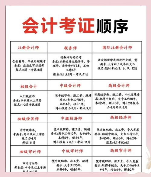 全国会计资格考试网官网(全国会计资格考试网官网入口)