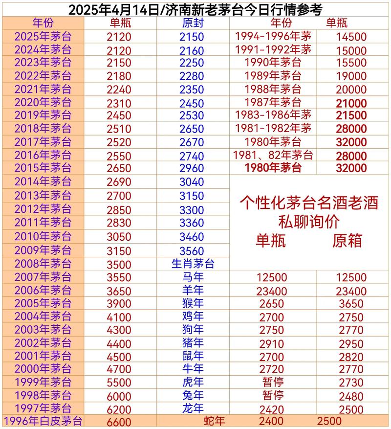 酒价内参3月14日价格发布 白酒终端价格小幅回升