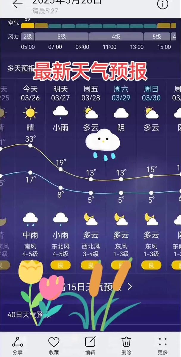 天气一周预报(合肥天气一周预报)