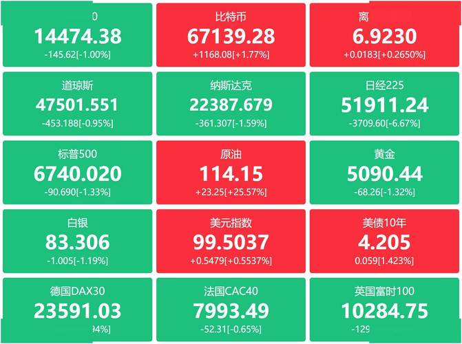 原油:布油连续两日收于100美元上方 伊朗战争持续扰乱供应