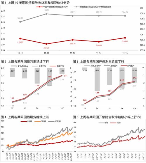 美国债市:油价上涨拖累长期国债小幅下跌 收益率曲线陡化