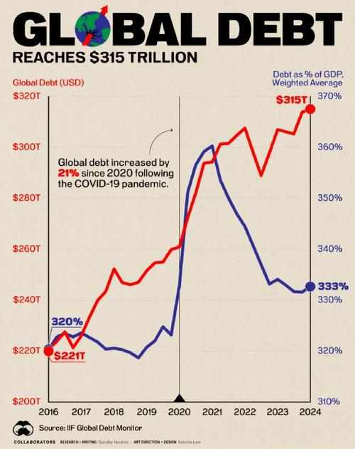 美国债市:油价上涨拖累长期国债小幅下跌 收益率曲线陡化
