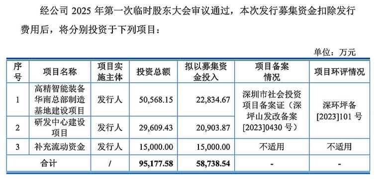 创业板IPO“第四套标准”落地在即,两种路径浮现,新消费回流A股悬念拉满