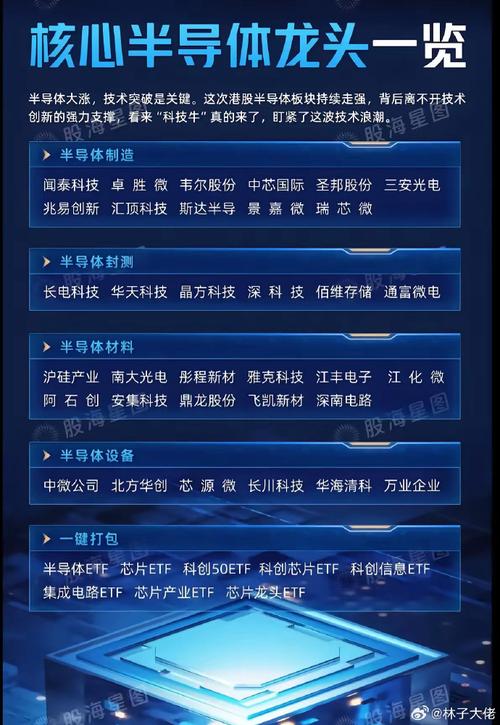 小众黄金赛道，半导体扩产不可或缺！概念股数量稀缺，已诞生2只大牛股