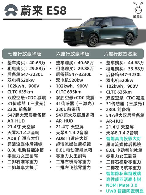 上海电动汽车价格(上海电动汽车价格多少)