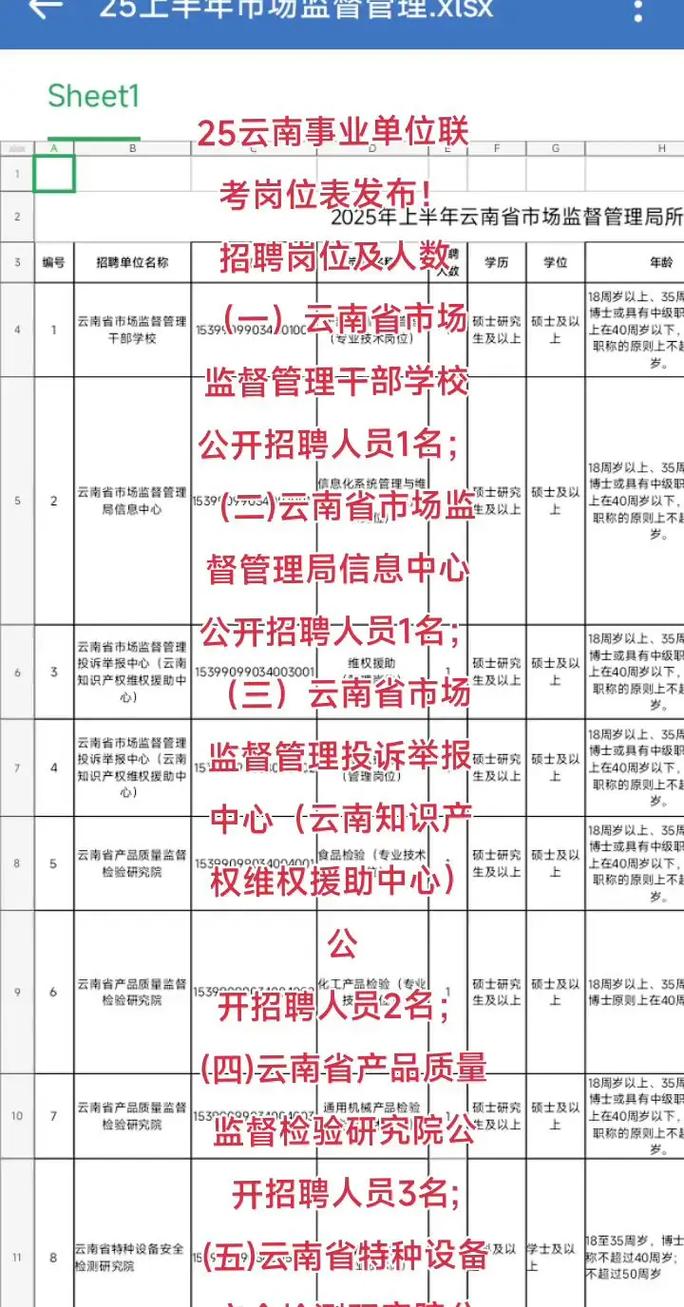 考事业编在哪里看岗位（云南考事业编在哪里看岗位）