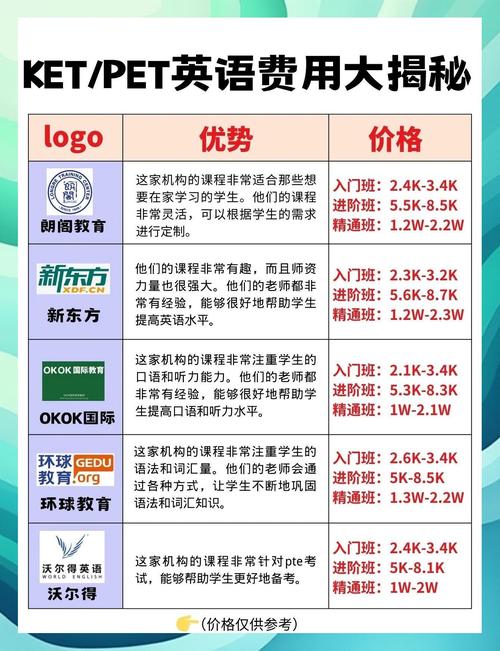 环球雅思英语（环球雅思英语价目表）