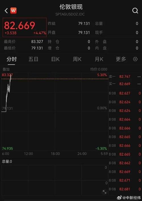 出于“审慎的保险” 摩根大通一年来首次看好美元