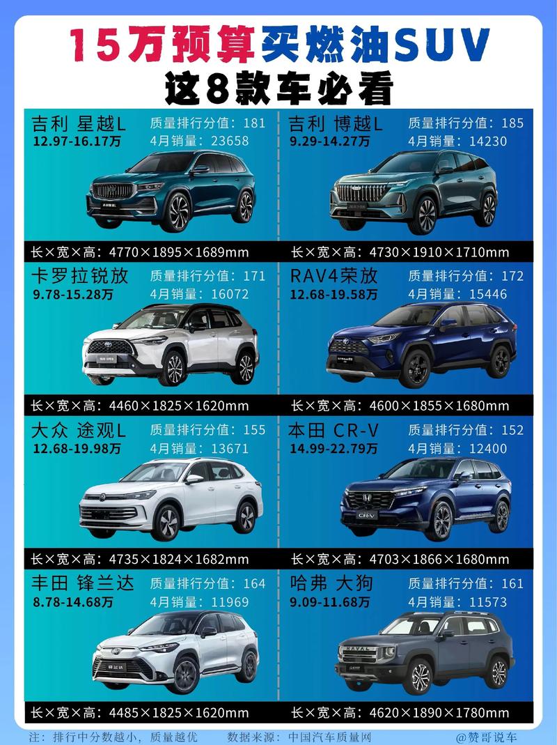 suv汽车油耗排行榜（suv油耗排名靠前的车）